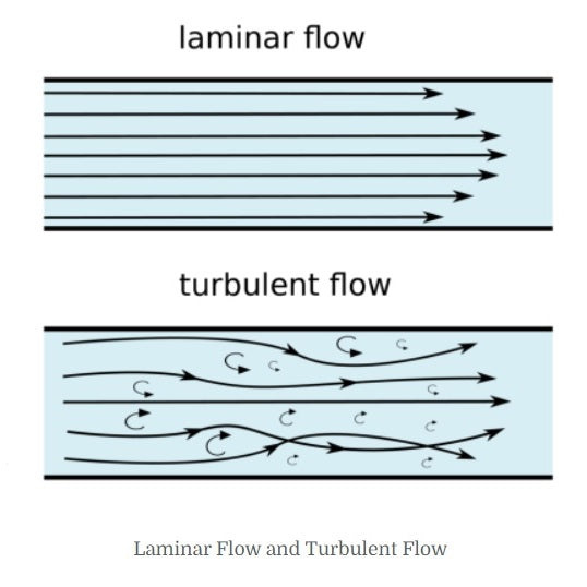 Laminar Flow Hood met HEPA H14 Filter